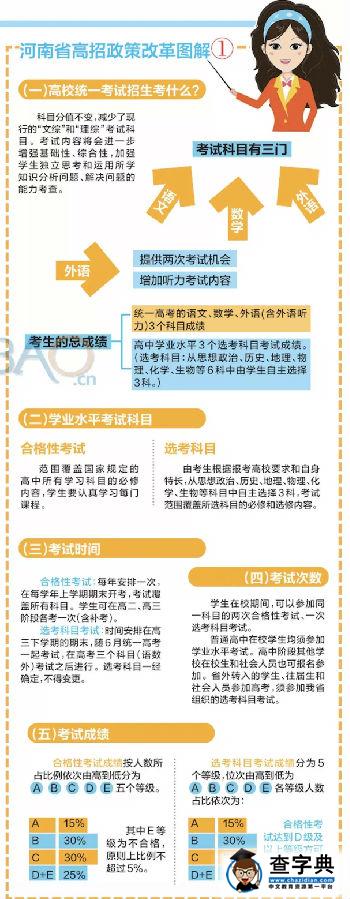 2016年河南高考改革方案公布 2018年启动高考综合改革