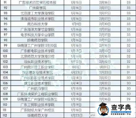 广东高校2016-2017年寒假时间排行榜单