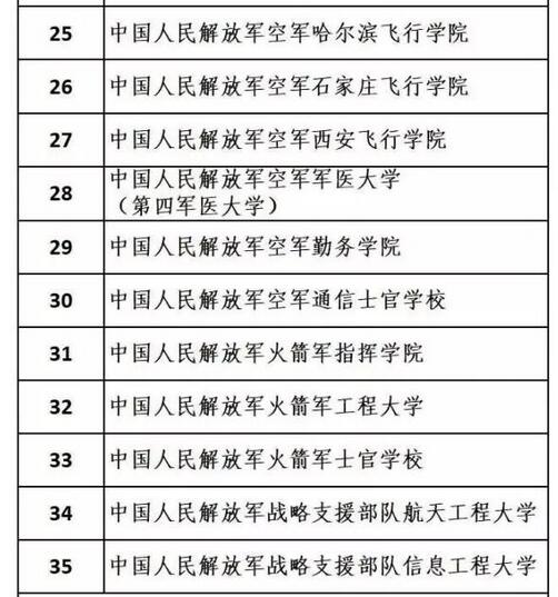 国防部公布调整改革后军队院校名称 43所名单3