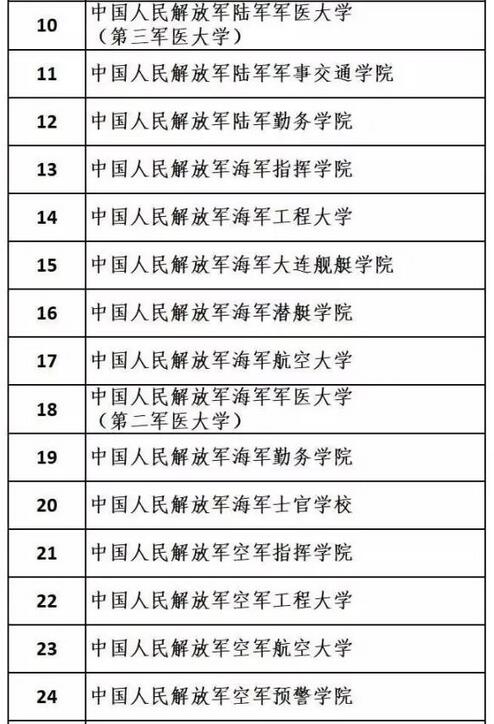国防部公布调整改革后军队院校名称 43所名单2