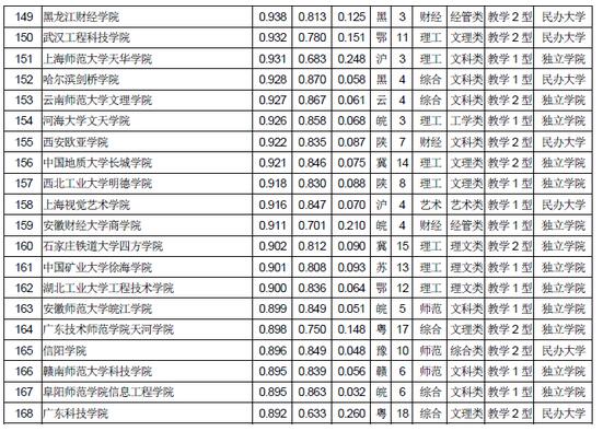 武书连：2018中国独立学院民办大学综合实力排行榜7