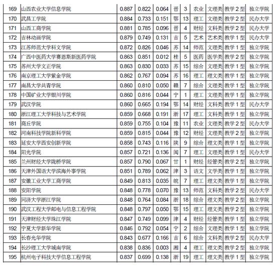 武书连：2018中国独立学院民办大学综合实力排行榜8