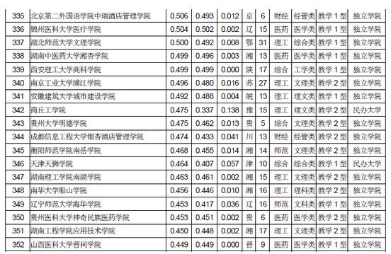 武书连：2018中国独立学院民办大学综合实力排行榜14