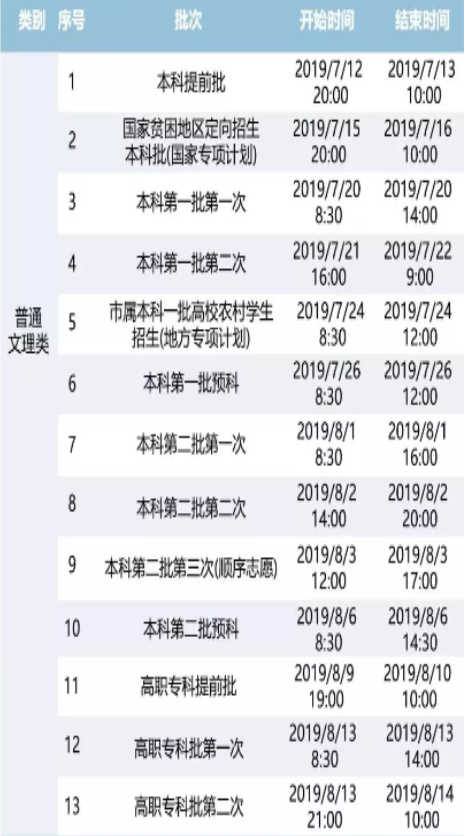 2019重庆高考录取查询结果入口：重庆招考信息网3