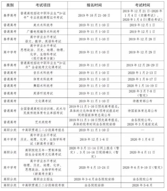 2020广东高考报名时间：2019年11月11