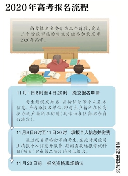 2020北京高考报名：5类考生不可报考1