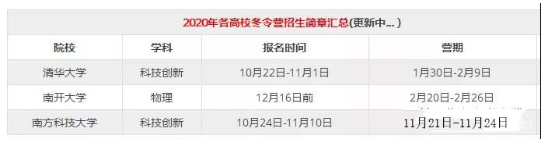 2020北京高考12月考试热点汇总3
