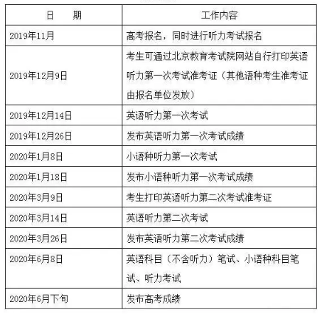 2020北京高考12月考试热点汇总1