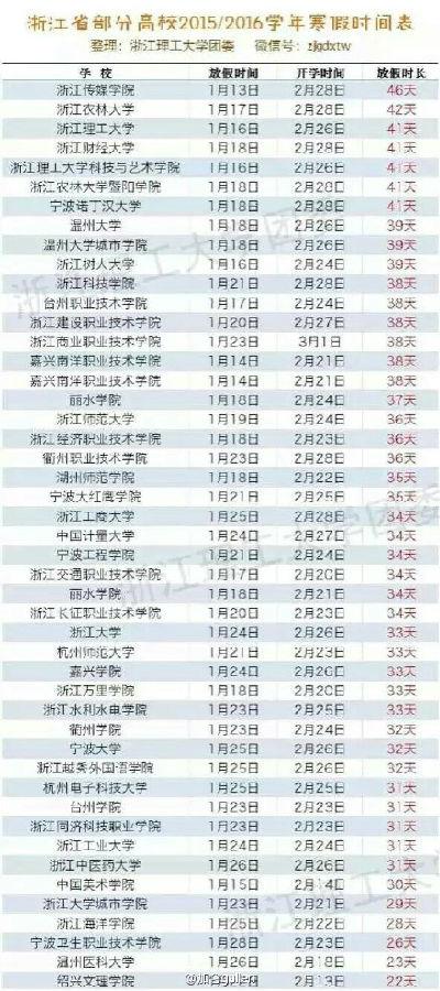 浙江高校2015-2016年寒假时间排行榜单