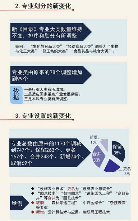 新修订高职专业目录公布 高职专业减少到747个