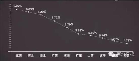 高考上一本最难的十个省市排行榜