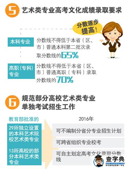 一张图看懂2016年高校部分特殊类型招生政策