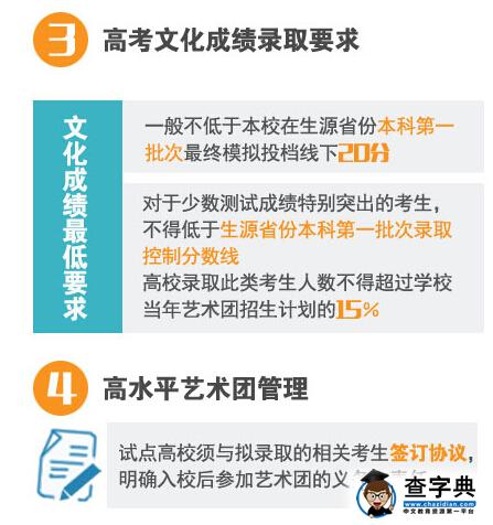 一张图看懂2016年高校部分特殊类型招生政策