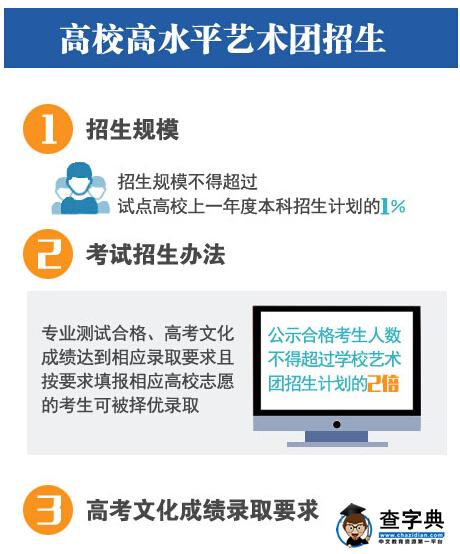 一张图看懂2016年高校部分特殊类型招生政策