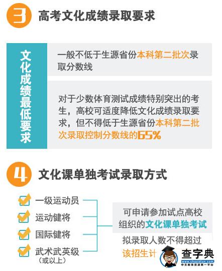 一张图看懂2016年高校部分特殊类型招生政策