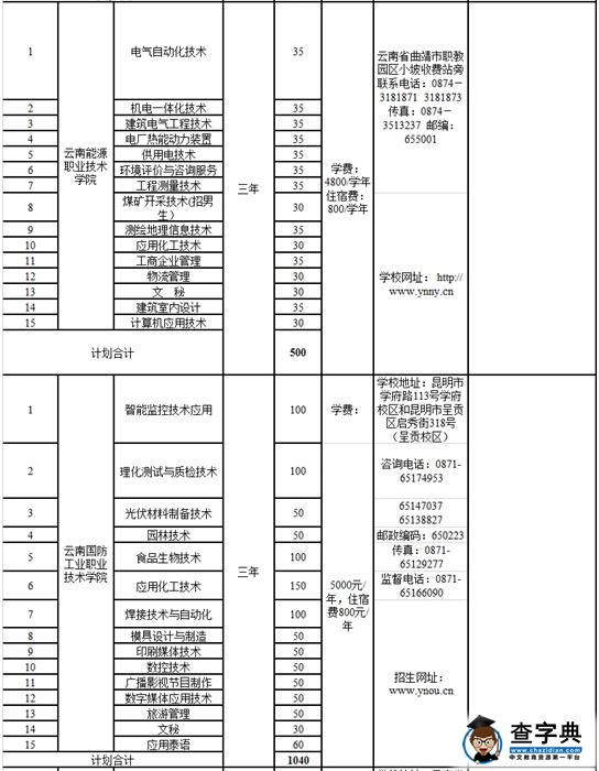 云南8所高职院校合作联盟2016年单独招生章程