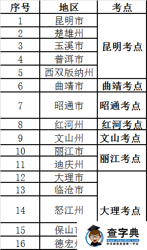 云南交通职业技术学院2016单独招生章程