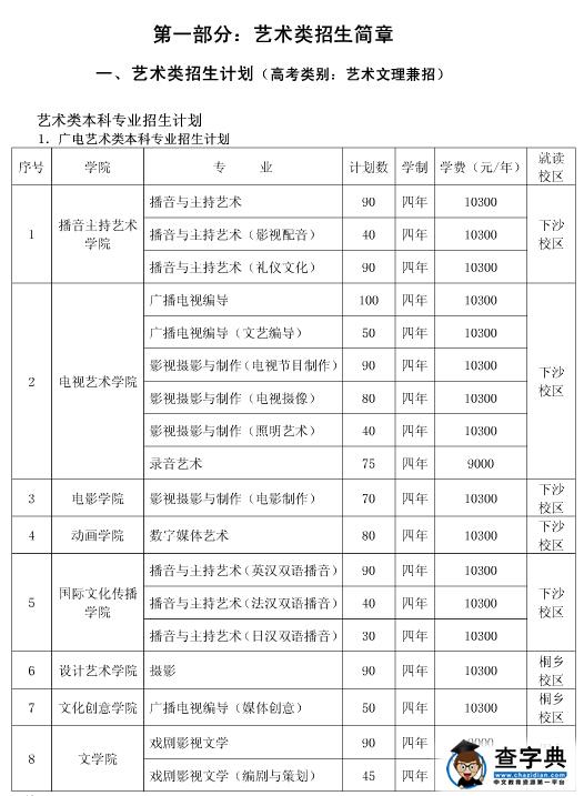 浙江传媒学院2016年招生简章