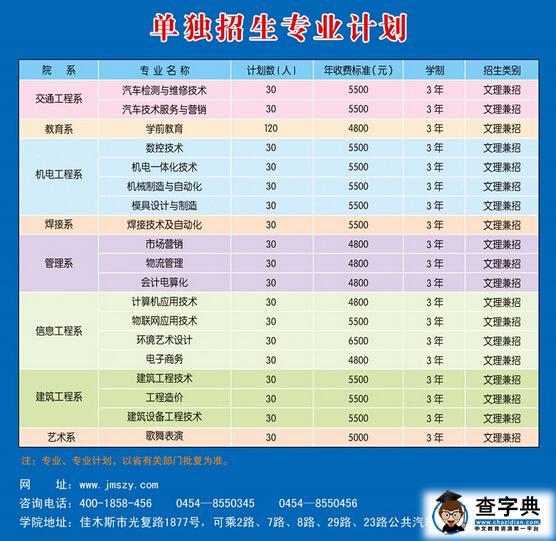 佳木斯职业学院2016年单独招生简章及计划