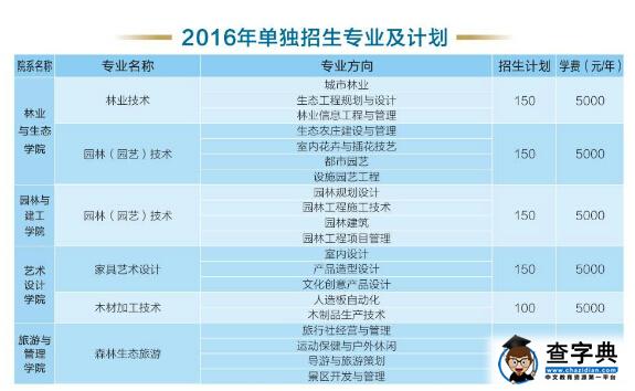 湖北生态工程职业技术学院2016年单独招生简章