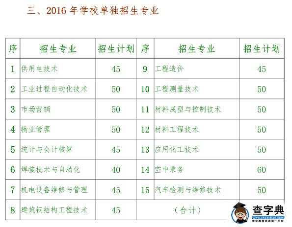 昆明工业职业技术学院2016年单独招生简章