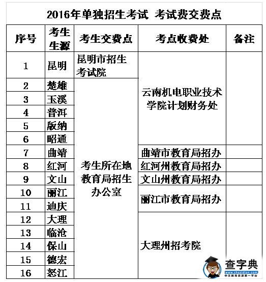 云南机电职业技术学院2016年单独招生简章