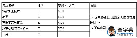 江苏食品药品职业技术学院2016年单独招生简章