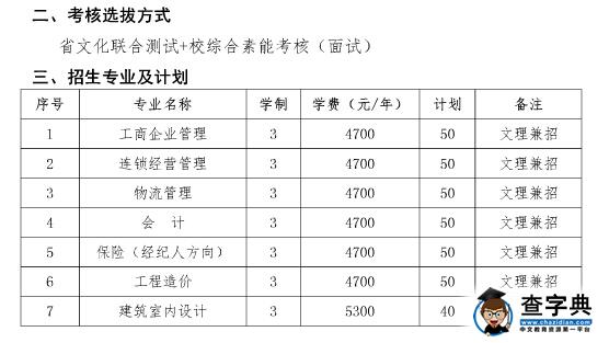 无锡商业职业技术学院2016年高职单独招生简章