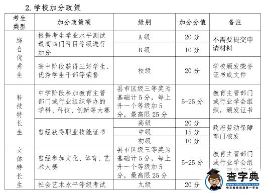 无锡商业职业技术学院2016年高职单独招生简章