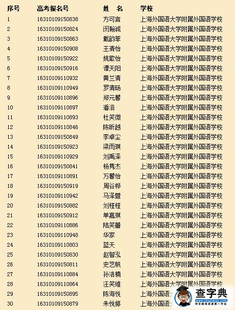 2016年上海外国语中学推荐保送生资格名单