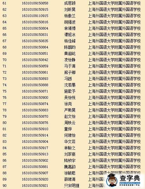 2016年上海外国语中学推荐保送生资格名单