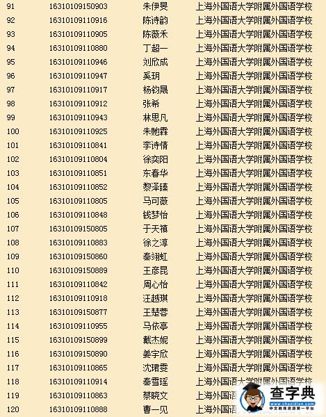 2016年上海外国语中学推荐保送生资格名单