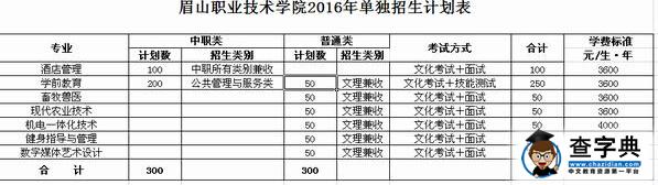 眉山职业技术学院2016年单独招生章程