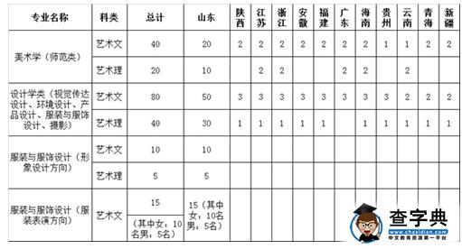 济南大学美术学院2016年招生简章