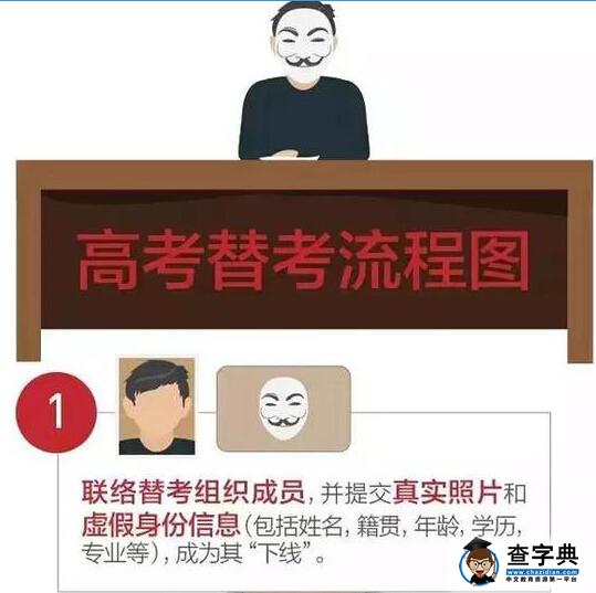 2015年高考界十大丑闻事件大盘点