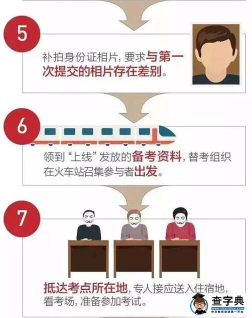 2015年高考界十大丑闻事件大盘点