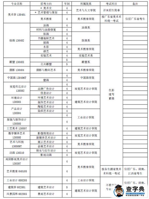 广州美术学院2016年本科招生简章