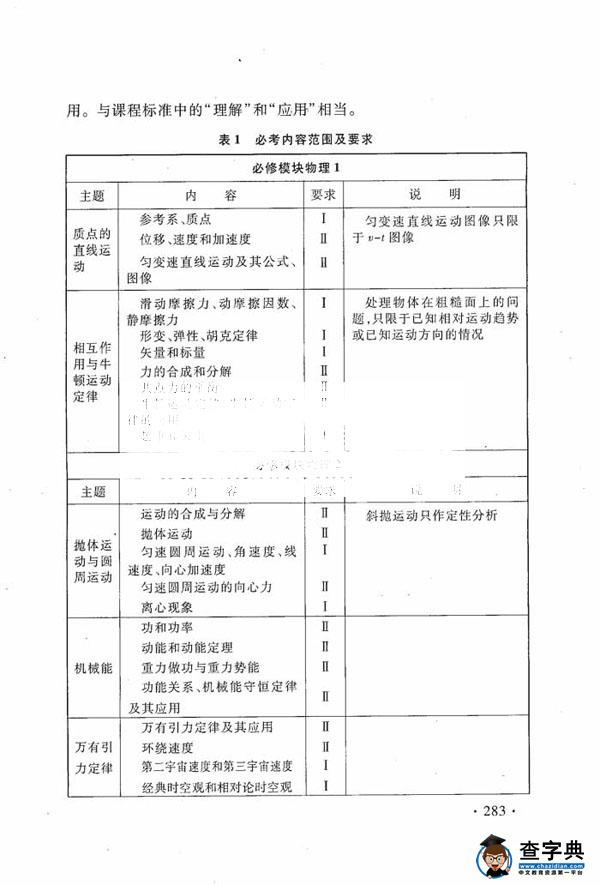 2016年高考物理新课标考试大纲