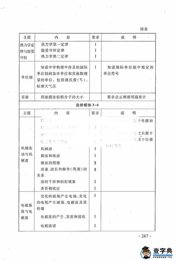 2016年高考物理新课标考试大纲