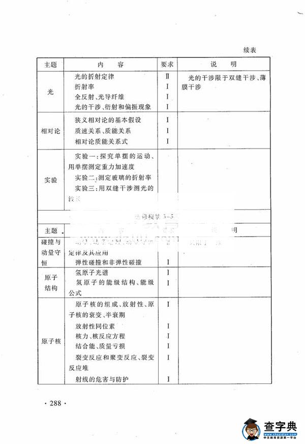 2016年高考物理新课标考试大纲