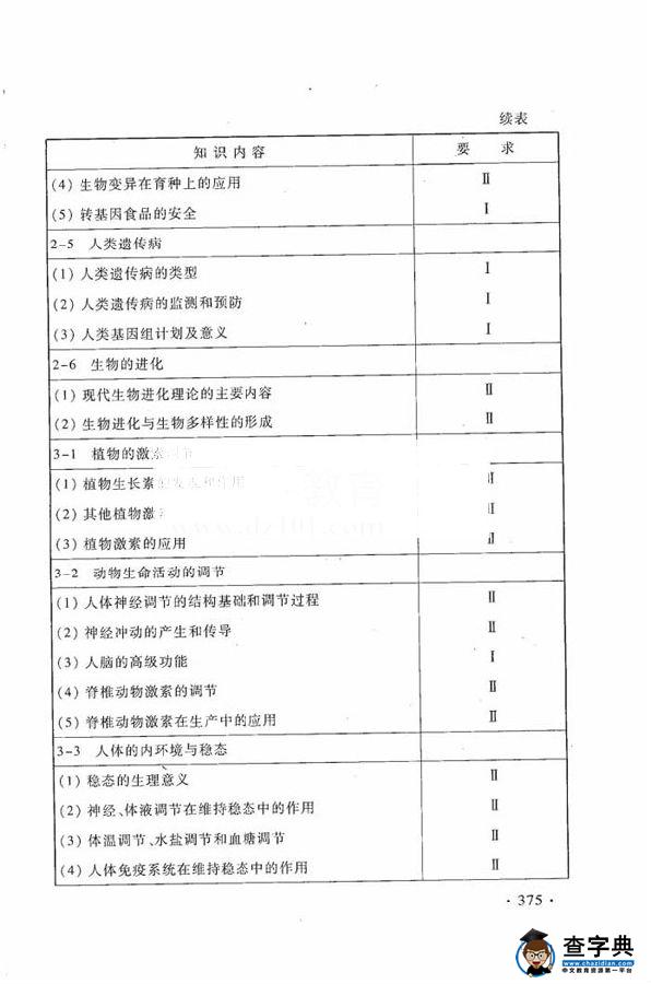 2016年高考生物新课标考试大纲