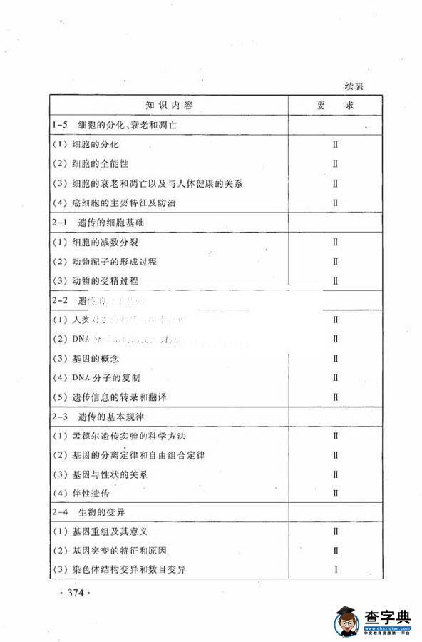 2016年高考生物新课标考试大纲