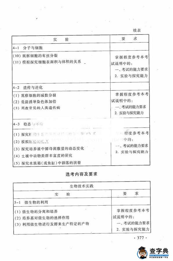 2016年高考生物新课标考试大纲