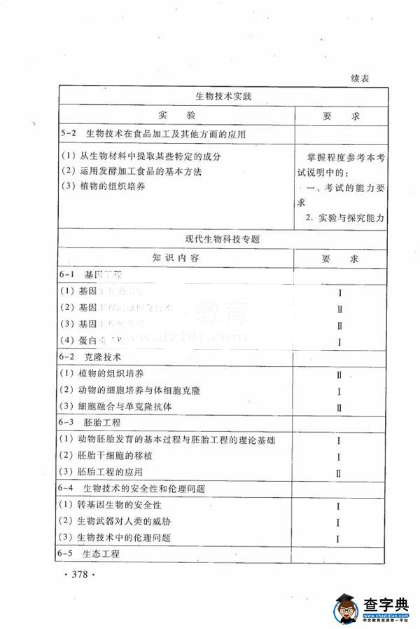 2016年高考生物新课标考试大纲