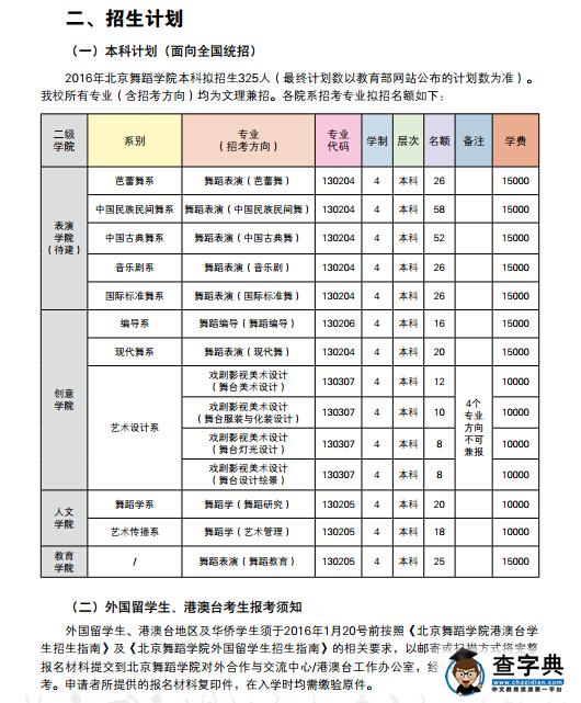 北京舞蹈学院2016年本科招生简章