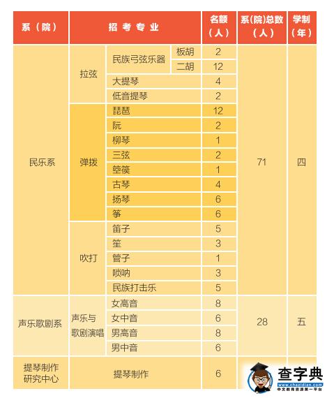 中央音乐学院2016年招生简章