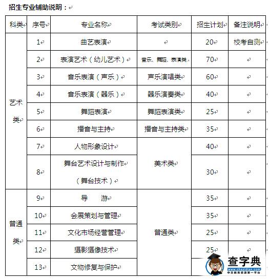 天津艺术职业学院2016年招生简章