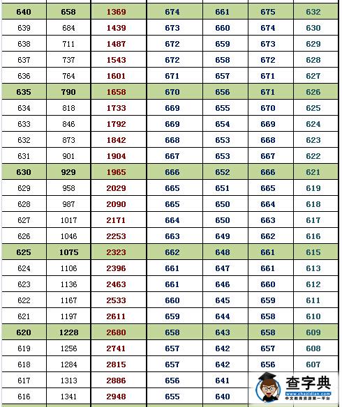 2016北京海淀高三期末换算排名及等效往年高考分(理工)