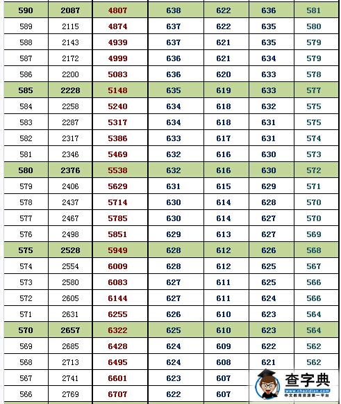 2016北京海淀高三期末换算排名及等效往年高考分(理工)