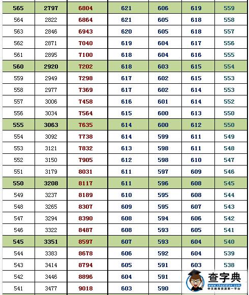 2016北京海淀高三期末换算排名及等效往年高考分(理工)